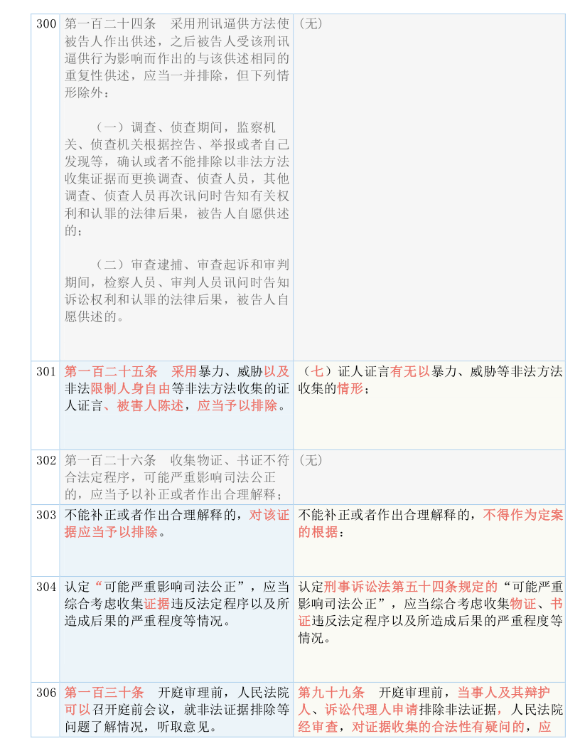 2025澳门精准正版免费资料：词语释义解释落实