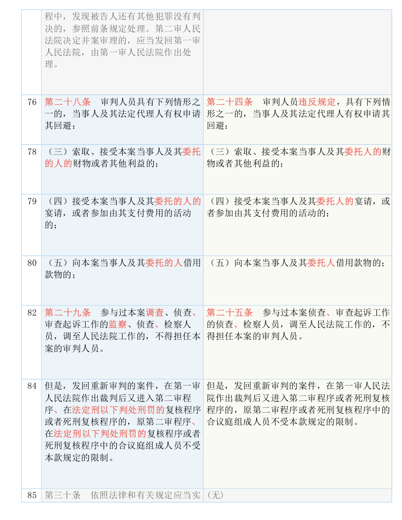 警惕新澳门精准四肖期期一一惕示背：实用释义解释落实