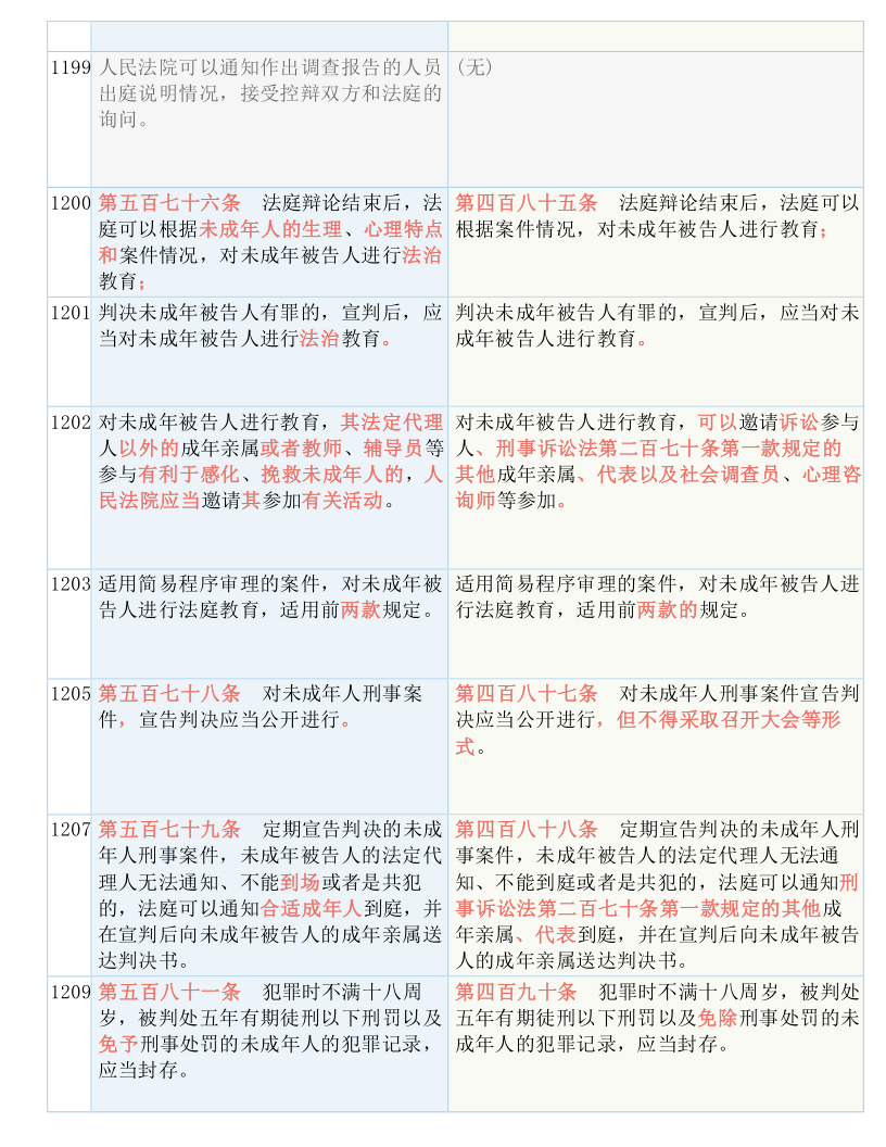 香港二四六免费资料开奖9494：实用释义解释落实