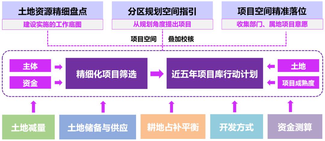 大地资源网第三页：精选解析解释落实