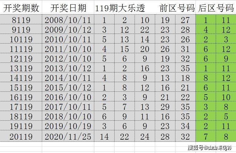 新澳历史开奖结果记录大全最新：全面释义解释落实