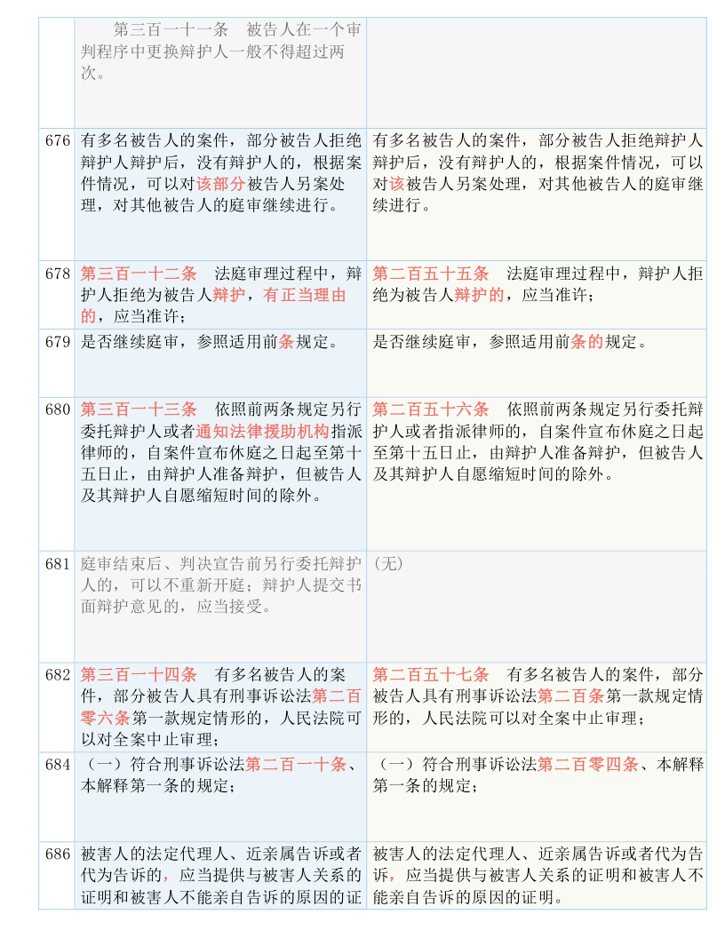 澳门三肖三码精准100‰免费：词语释义解释落实